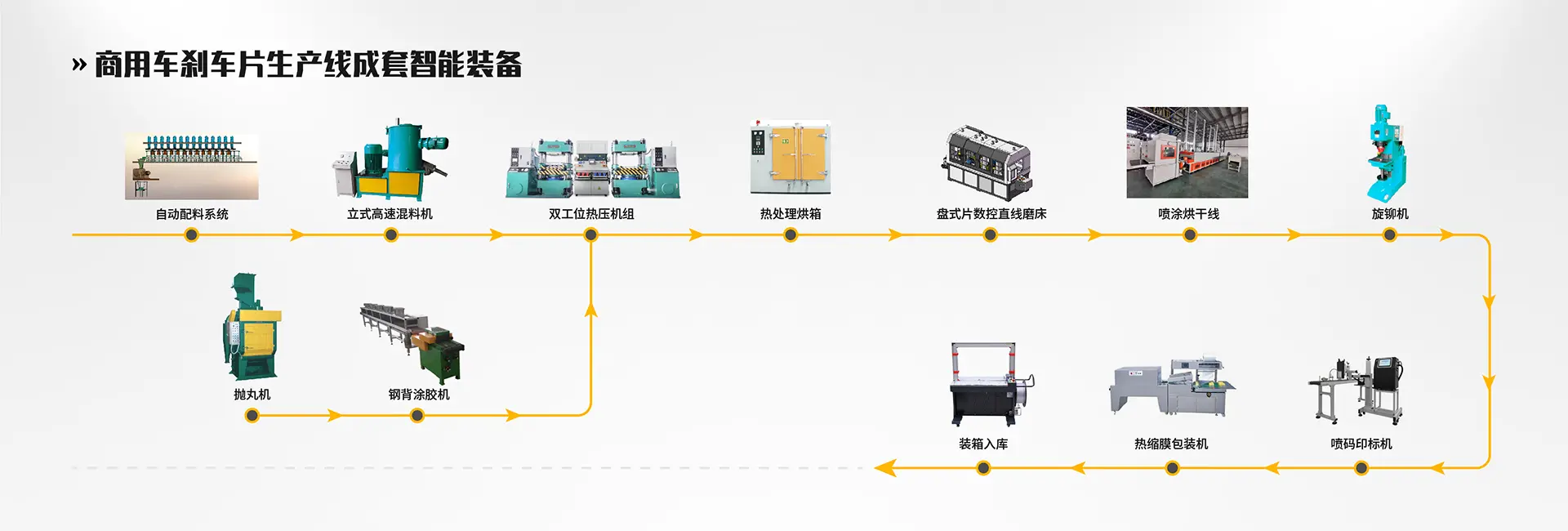 商用车盘式刹车片生产线成套智能装备总览
