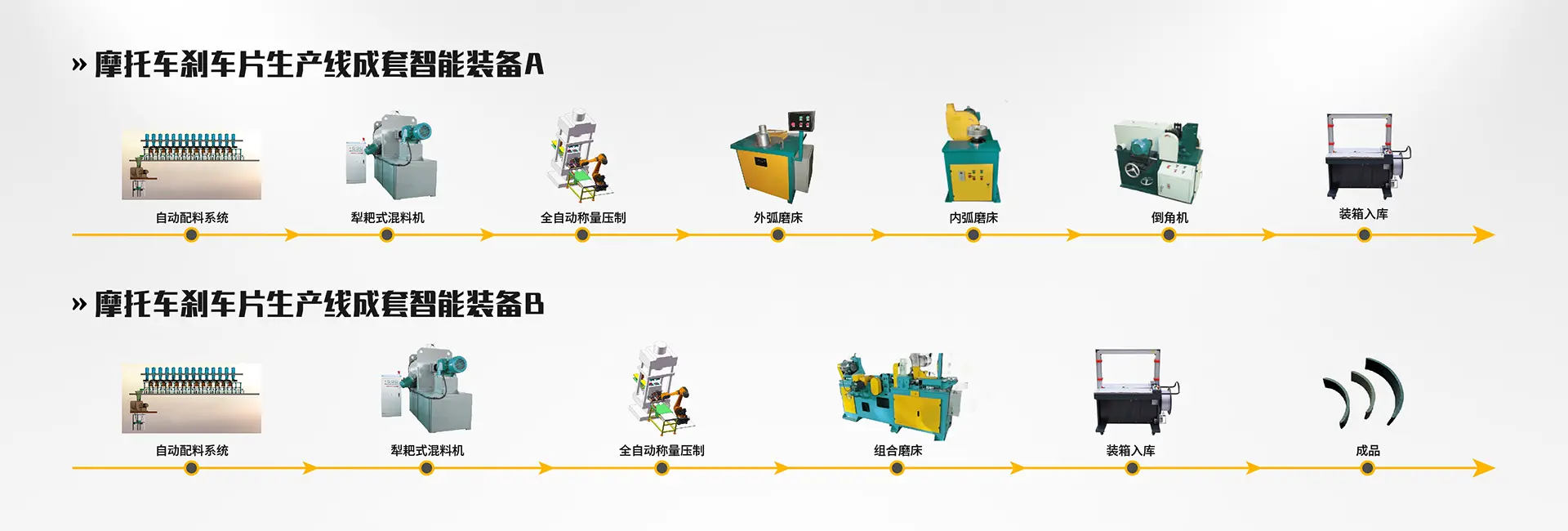 摩托车刹车片生产线总览